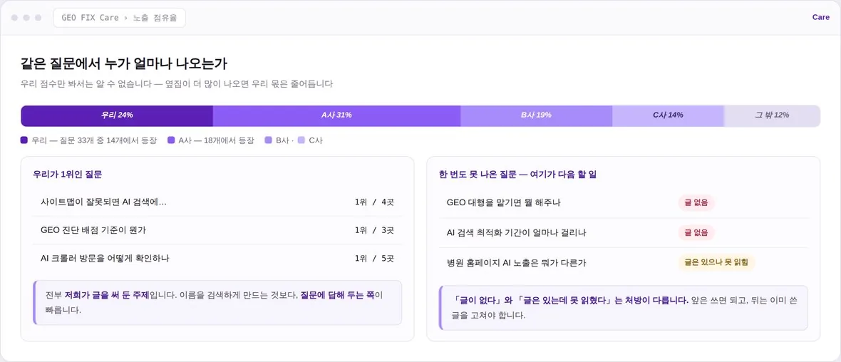 노출 점유율 화면