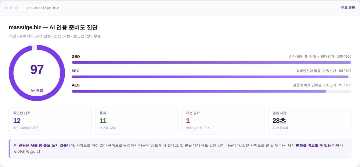 AI 인용 준비도 진단 결과 화면