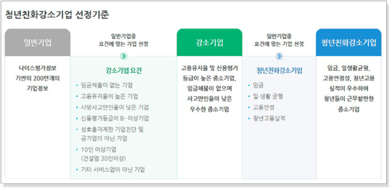 선정기준.png