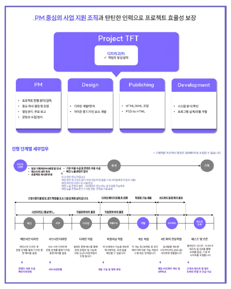 조직적으로_진행되는_프로젝트_인스타용.png