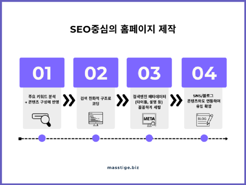 Colorful_Business_Step_by_Step_Guide_Graph_(2).png