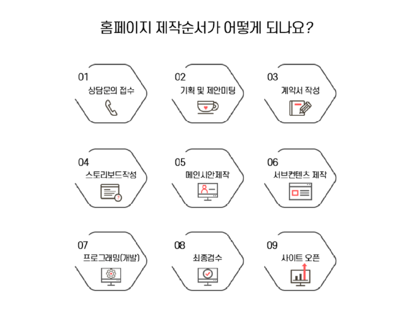 제작순서.png