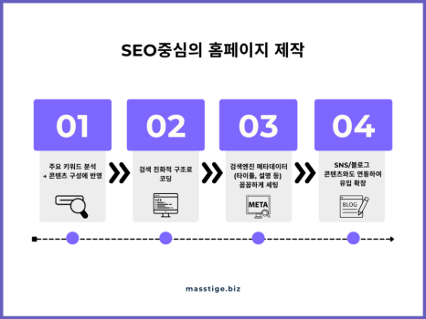 Colorful_Business_Step_by_Step_Guide_Graph_(2).png